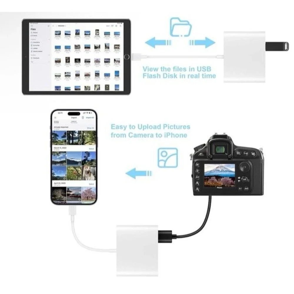 Szhaiyijin SD Card Reader for iPhone Memory Card Reader w/ USB Camera Adapter